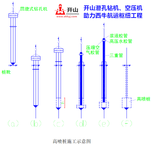 高壓噴射注漿施工示意圖