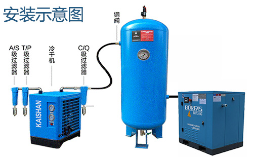 壓縮空氣(qì)冷凍式幹燥機安裝示意(yì)圖