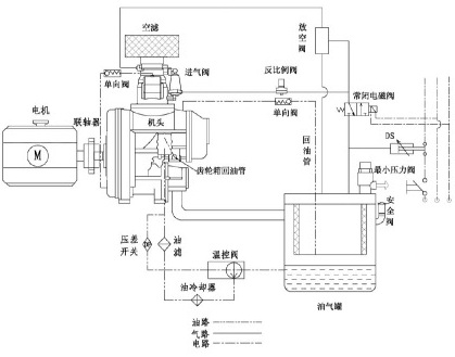 兩(liǎng)級噴油螺杆空壓機案例